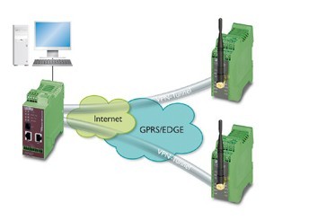 工業(yè)調(diào)制解調(diào)器MODEM在中國自動化網(wǎng)絡(luò)技術(shù)中的應(yīng)用與發(fā)展