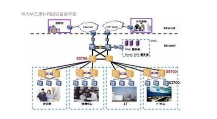華為5700-28C-EI 24口千兆交換機(jī) 性能解析與北京網(wǎng)橋信息技術(shù)的服務(wù)