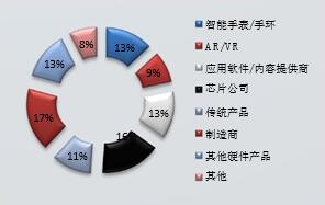 2016深圳國際物聯(lián)網(wǎng)技術(shù)開發(fā)及應(yīng)用峰會 網(wǎng)絡(luò)技術(shù)開發(fā)的創(chuàng)新與實(shí)踐